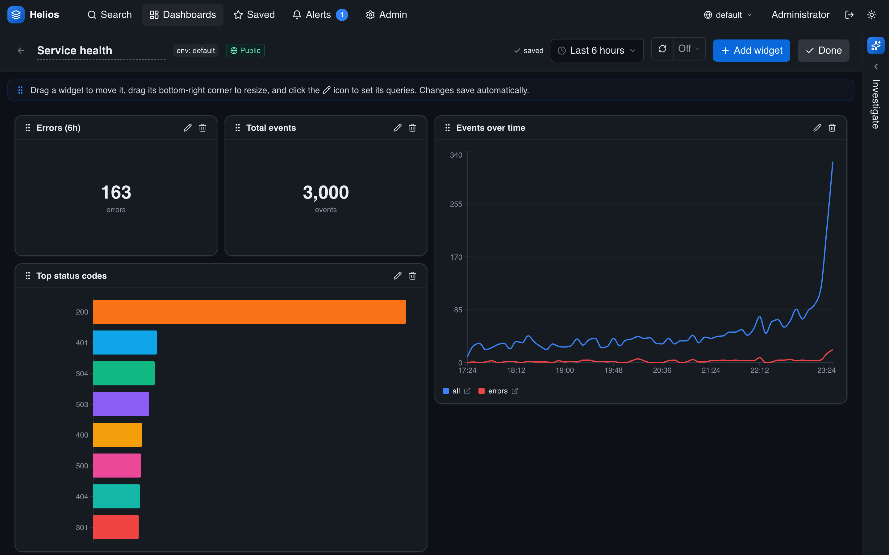 A dashboard in edit mode: drag handles, resize corners, per-widget edit/remove icons, and the Add widget button